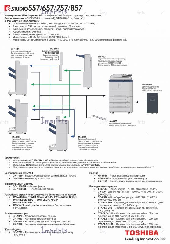 Купить МФУ Toshiba e-STUDIO757 МФУ Toshiba e-STUDIO757